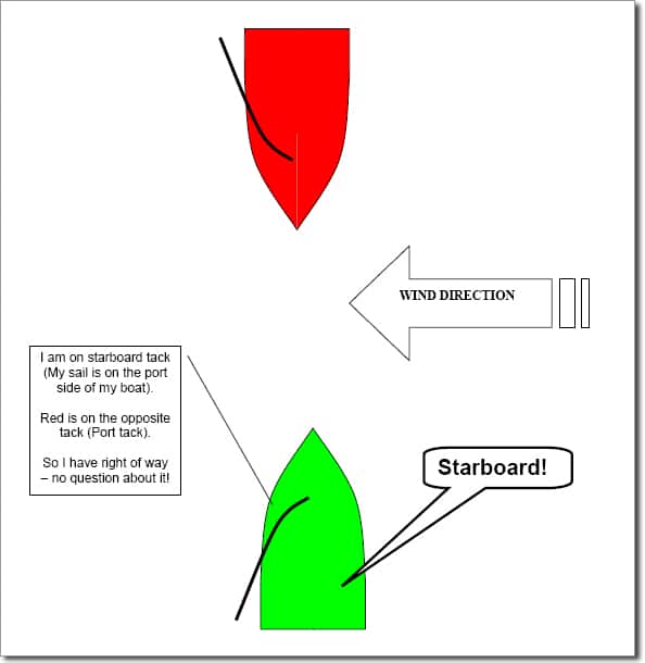 Rule Number 1 - Port & Startboard